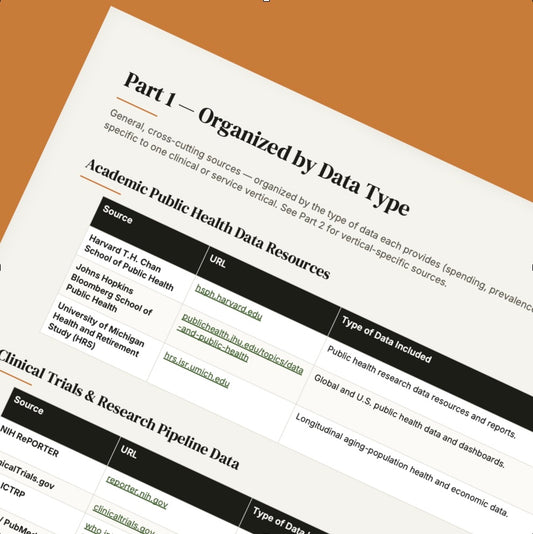 Market Sizing Data: Directory of 300+ Free Web-based Data Sources